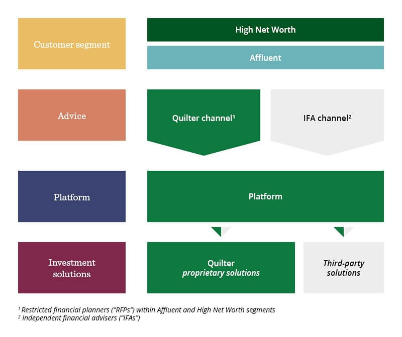 Our business model diagram